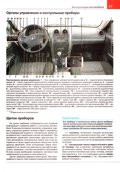 Great Wall Hover H3 / H5. Руководство по ремонту и эксплуатации. Книга | Зображення 7