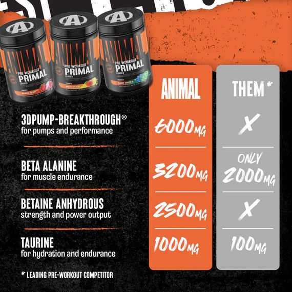 Предтренировочный комплекс Universal Nutrition Animal Primal Pre-Workout 480 г Dragon Berry | Зображення 1