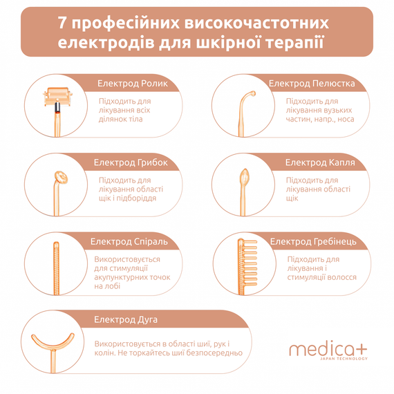 Портативна Дарсонваль MEDICA+ Darsoline 7.0 ( Японія ) | Зображення 5