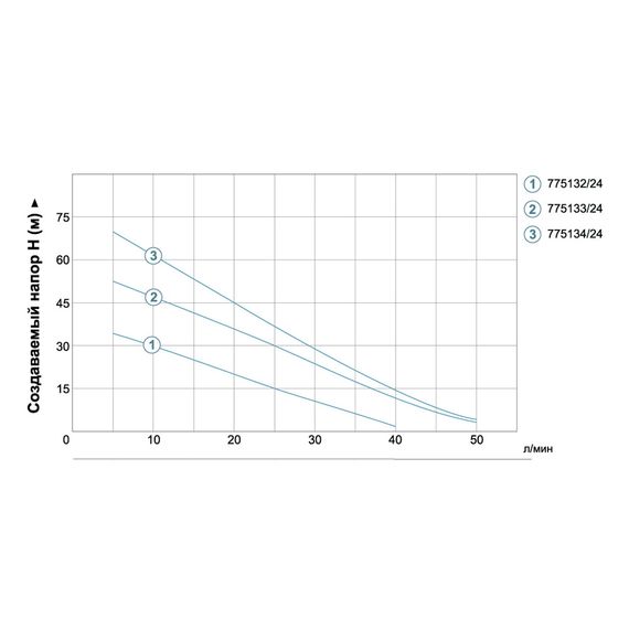 Насосна станція AquaticaLeo APm60A/UA 0.6кВт Hmax 60м Qmax 50л/хв 775133/24 | Зображення 1
