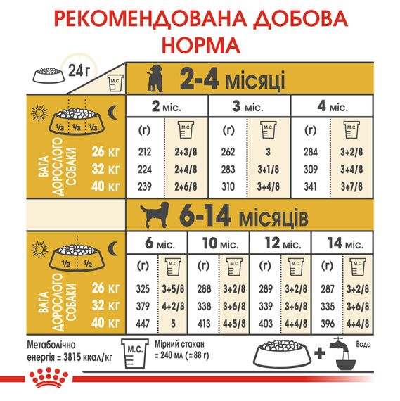 Сухий корм Royal Canin Labrador Retriever Puppy для цуценят до 15 місяців. 3 кг | Зображення 3