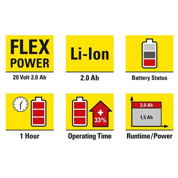 Акумулятор для інструментів Trotec 20V 2 Ah Flexpower (6200000303) | Зображення 2