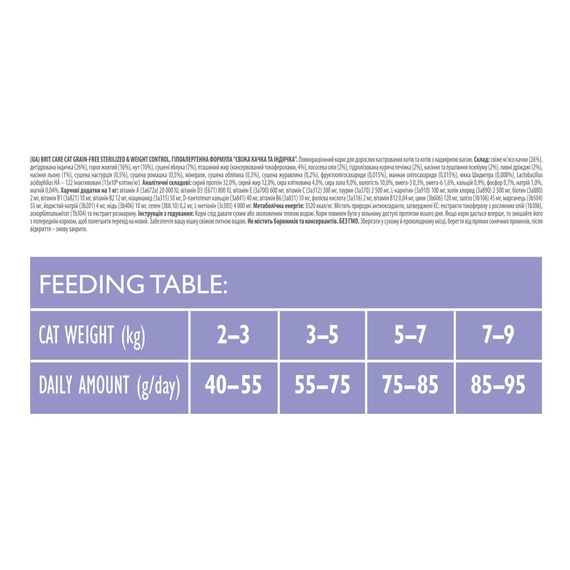 Корм сухий Brit Care Cat Grain Free Sterilized Weight Control для стерилізованих котів з надмірною вагою качка та індичка 40 | Зображення 3