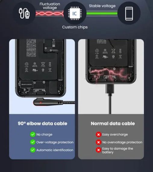 Кабель USB Type-C для швидкого заряджання Huawei Mate (1 метр), 90 градусів, чорний | Зображення 3