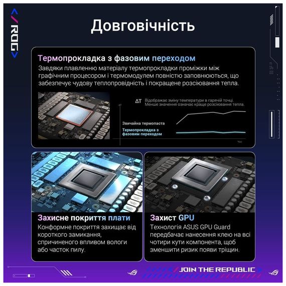 Відеокарта ASUS GeForce RTX5090 32GB ROG ASTRAL OC GAMING (ROG-ASTRAL-RTX5090-O32G-GAMING) | Зображення 9