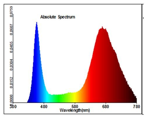 Фитолампа для растений 9W G13 Т8 Fito GROW (Red: Blue = 5:1) 220V | Зображення 9