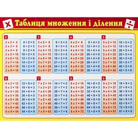 Картонка-підказка Таблиця Множення 66437