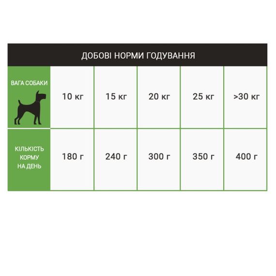 Сухий корм з ягнятком для собак середніх порід Schesir Dog Medium Adult Lamb, 12 кг | Зображення 3