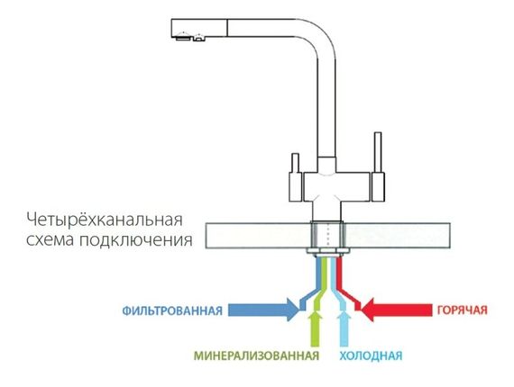 Кухонний змішувач Fabiano FKM 31.40 SS Inox 8231.401.0070 | Зображення 2