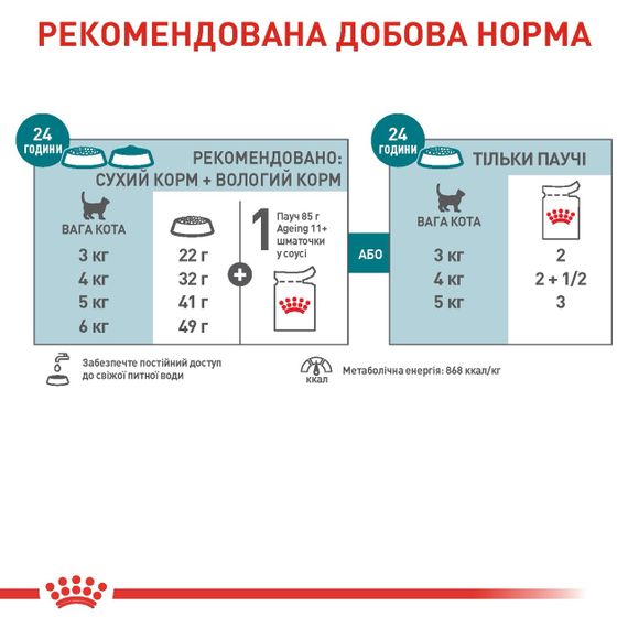 Royal Canin Ageing 11+ вологий корм для літніх котів усіх порід 85 гр | Зображення 2