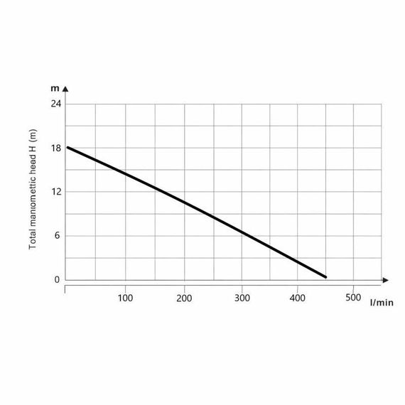Насос циркуляційний Thermo Alliance LPA50-18-1300 | Зображення 9