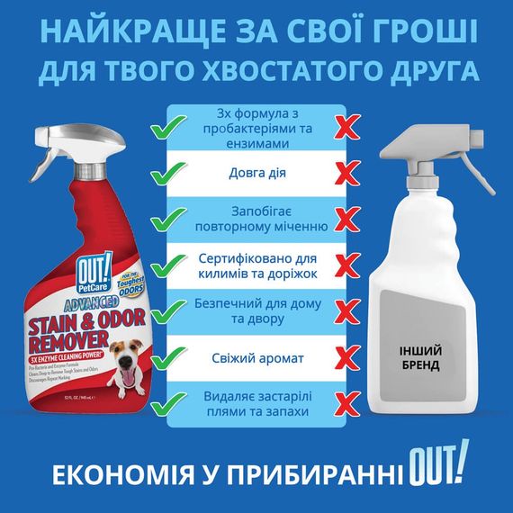 Спрей от пятен и запахов от животных OUT! Advanced Stain & Odor Remover, 946 мл | Зображення 1