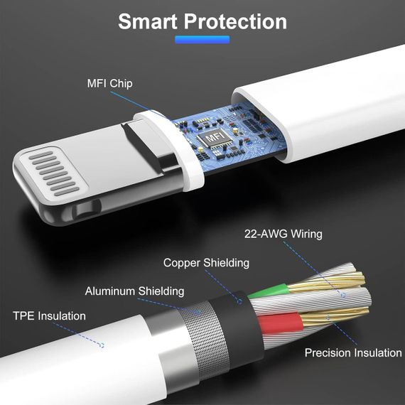 Зарядний пристрій, швидкий Jeenek 20 Вт для iPhone (2 блоки 2 кабелі) | Зображення 5