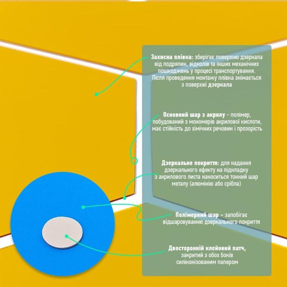 Дзеркальний декор акриловий самоклеючий 150*175мм золото,12шт (D) SW-00002518 | Зображення 3