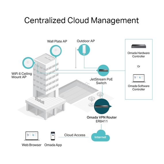 Маршрутизатор TP-Link ER8411 | Зображення 6
