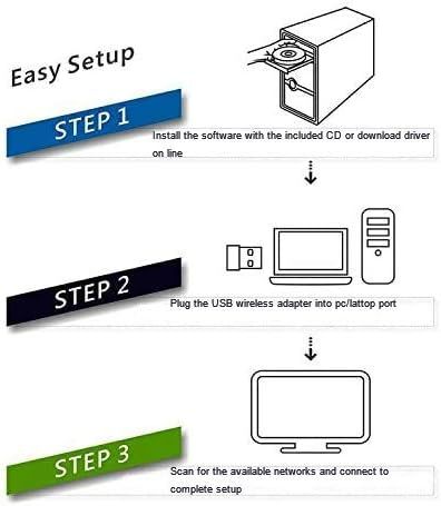 Foktech Wifi Dongle, AC600 802.11ac 2.4 5GHz Mini Wireless Network USB Wifi Adapter for PC Desktop Laptop Windows 11/10/8/7 | Зображення 4