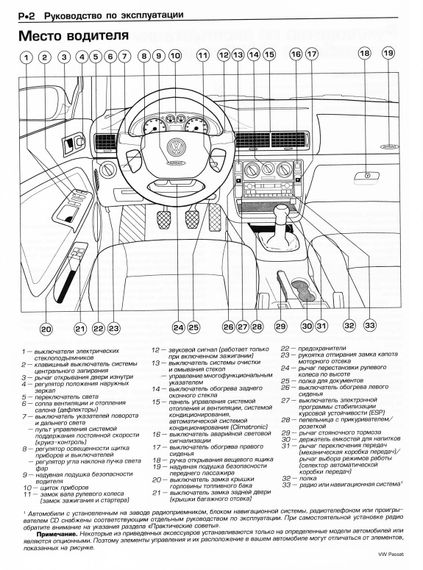 VW Passat B5. Керівництво з ремонту та єксплуатації. Книга. | Зображення 8