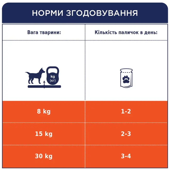 Лакомство для собак Club 4 Paws мясная палочка, лосось 12г | Зображення 4