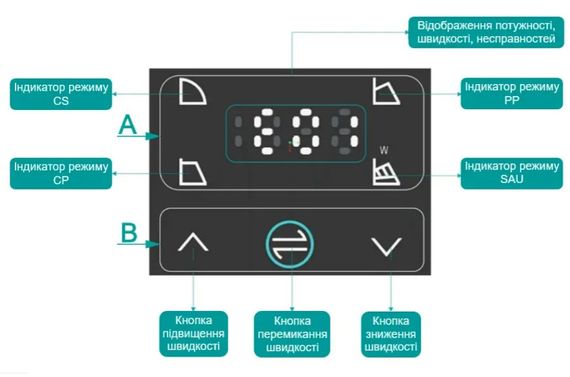 Циркуляційний насос SHIMGE APM65-12F-340 DN65 | Зображення 2