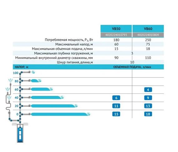 Вібраційний насос Rudes VB50 кабель 10 м | Зображення 2