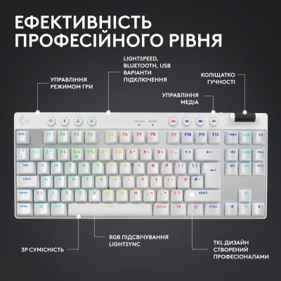 Клавиатура Logitech G PRO X TKL Lightspeed Tactile USB UA White (920-012148) | Зображення 3