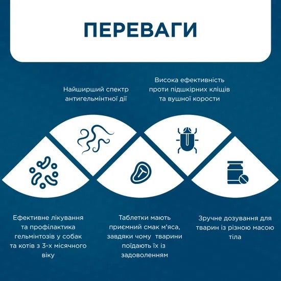 Антигельминтная суспензия для собак и котов ModeS Ivermitel, 5 мл | Зображення 4