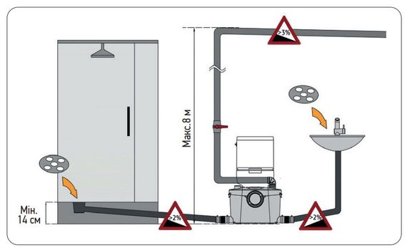 Канализационная установка Koer KWC-400 UP (KP2929) | Зображення 1