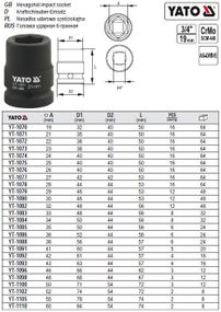 Головка торцева ударна 6-гранна 3/4" М30х53 мм Польща YATO YT-1080