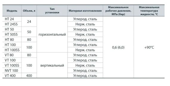 Гідроакумулятор NPO HT 24 | Зображення 1