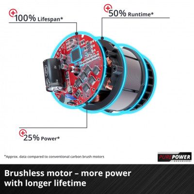 Газонокосилка Einhell GE-CM 43 Li M Kit (3413130) | Зображення 1