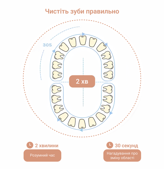 Детская зубная щетка Medica+ KidsBrush 2.0 Blue | Зображення 9