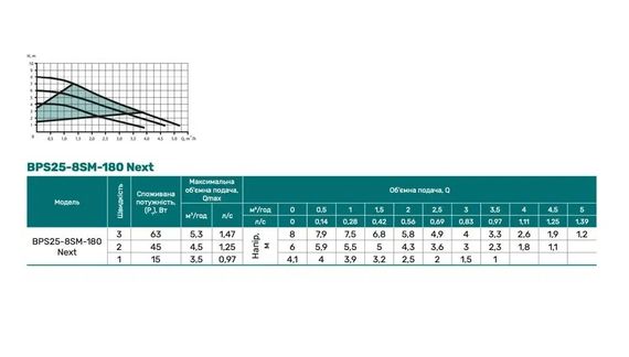 Циркуляційний насос NPO BPS25-8SM-180 Next | Зображення 2