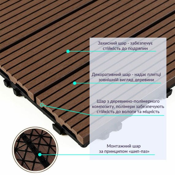 Композитна плитка WPC каштан 30*30CM*2СM (D) SW-00001710 | Зображення 2