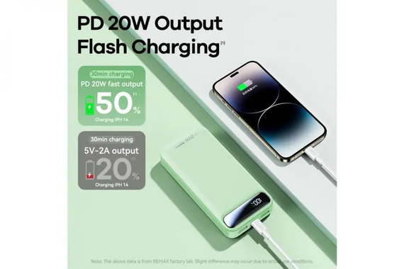 Зовнішній акумулятор повербанк Power Bank Remax RPP-521 20000mAh | 2USB/Type-C/micro-USB, PD/QC, 5A/22.5W| White | Зображення 5