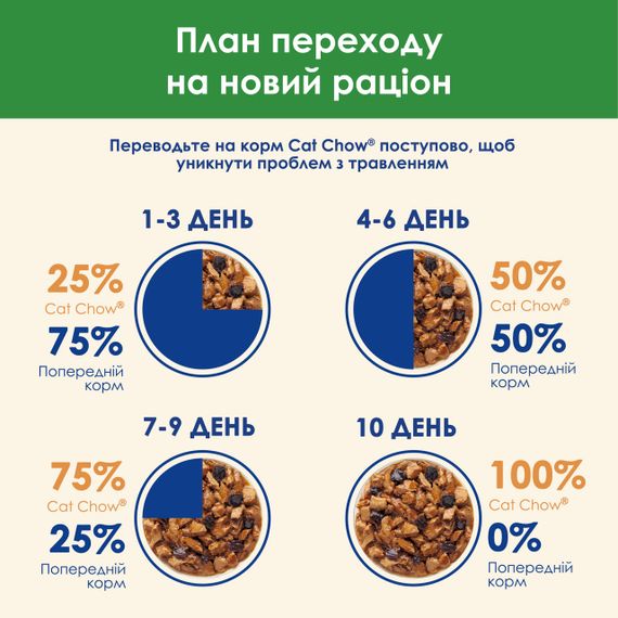 Вологий корм для стерилізованих котів з куркою Cat Chow Sterilized 85 гр | Зображення 6