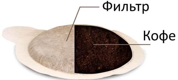 Кофе в чалдах (монодозах) Caffe Poli Decaffeinato, без кофеина 1 шт., Италия (кофе в таблетках) | Зображення 2