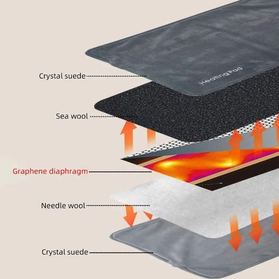Универсальная электрогрелка от USB 30х50 см электрический термоковрик с подогревом для рук, ног и шеи XV-24 | Зображення 2