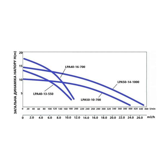 Насос циркуляційний Thermo Alliance LPA40-16-700 | Зображення 9