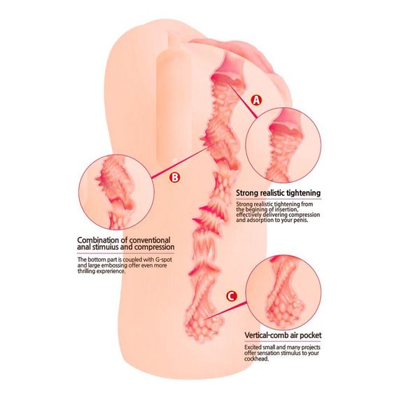 Мастурбатор-вагина Kokos Bellana Onahole sexstyle | Зображення 4