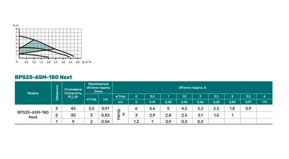 Циркуляційний насос NPO BPS25-6SM-130 Next | Зображення 2