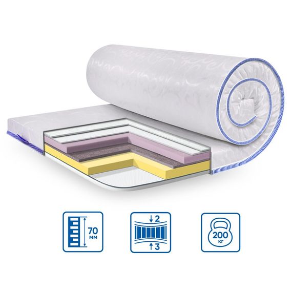 Топпер Eurosleep 107679156 Україна 900х2000  Жаккард