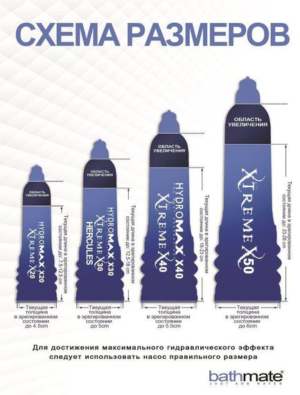 Гидропомпа Bathmate HydroXtreme 11 (X50), для члена длиной от 23 до 28см, диаметр до 6см sexstyle | Зображення 2