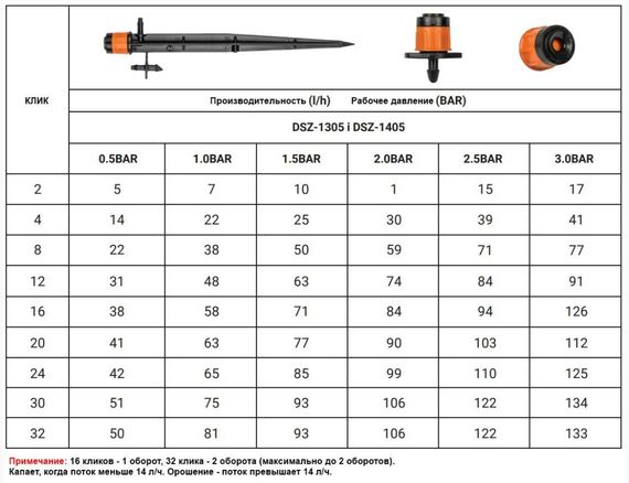 Зрошувач регульований Bradas 0-80 л/год на кілку, з інсталяційним комплектом 25 шт | Зображення 3