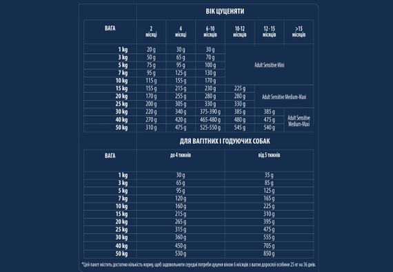 Сухий корм для цуценят з лососем Advance Puppy Sensitive, 3 кг | Зображення 6