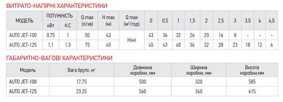 Насосная станция Koer auto JET-125 (с пятерником) (KP2667) | Зображення 3