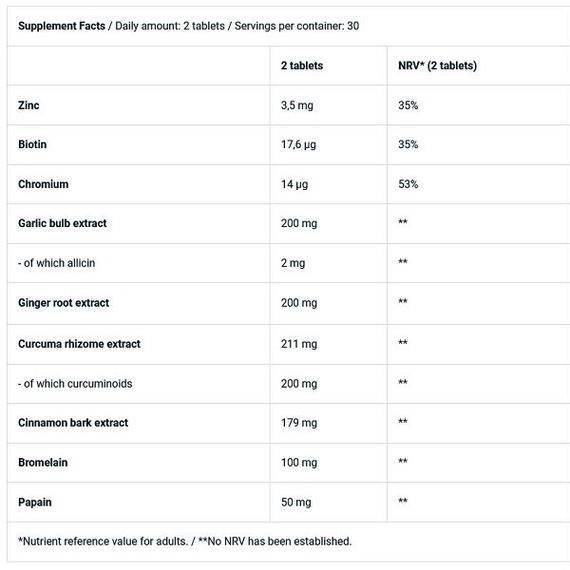 Натуральная добавка для спорта BioTechUSA Digestion and Metabolism 60 Tabs | Зображення 1
