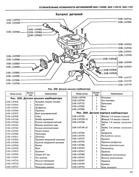 ЗАЗ 1102 — 1105 Таврія. Посібник з ремонту. Каталог деталей | Зображення 5