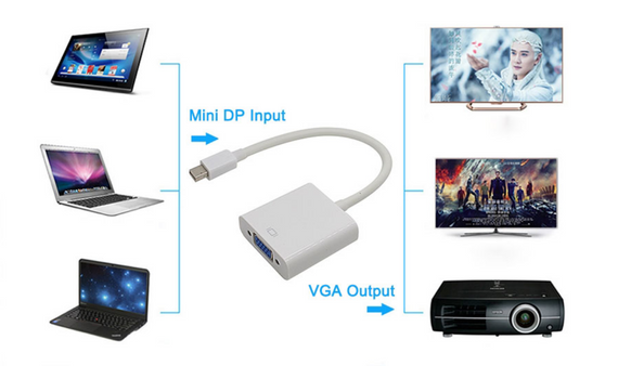Адаптер-перетворювач Mini Display Port (Thunderbolt) - VGA (білий) | Зображення 2