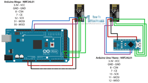 Беспроводной модуль NRF24L01 | Зображення 2