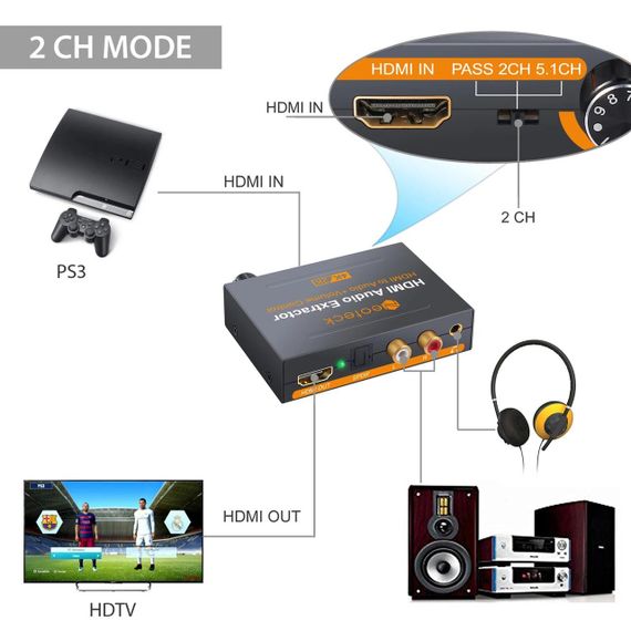 HDMI совместимый аудиоэкстрактор с 3,5-мм HDMI, HDMI, SPDIF, RCA, 3,5 мм аудио Neoteck NTK053 | Зображення 2
